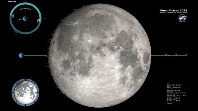 Moon on Oct 5th